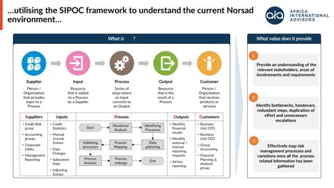 SIPOC framework applied to Norsad's ERM process