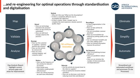 The 7 R's of Process Innovation