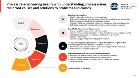 DMAIC applied to process re-engineering