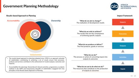 Results-based approach to planning: inputs, activities, outputs, outcomes, impact