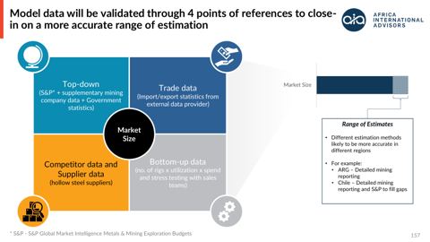 Market-size validation across four independent reference points