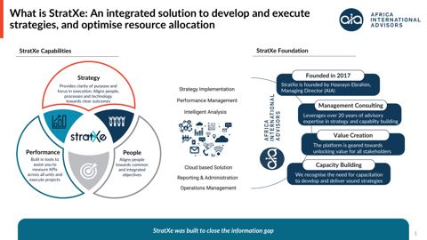 StratXe capabilities: Strategy, Performance, People