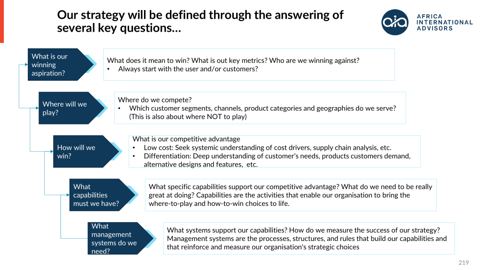 Play to Win-style strategic choice cascade (key questions)