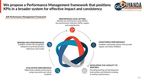 AIA Performance Management Framework