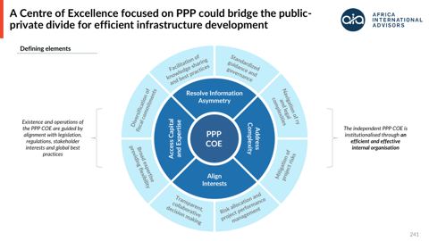 PPP Centre of Excellence: resolving information asymmetry, aligning interests, addressing complexity, accessing capital