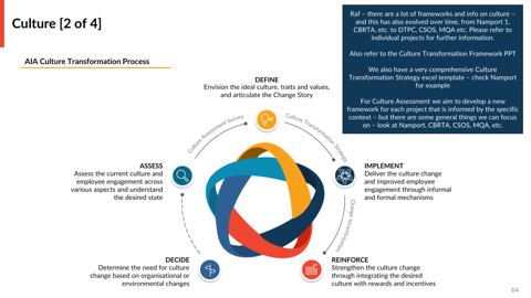 AIA Culture Transformation Process: Define-Assess-Decide-Implement-Reinforce