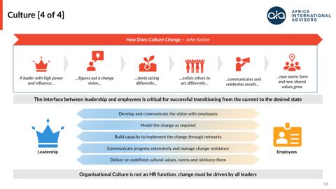 How culture changes (Kotter)